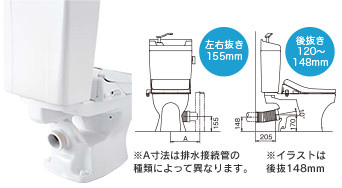 左右抜きにも対応した壁（床上）排水仕様