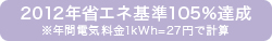 2012年省エネ基準100％達成