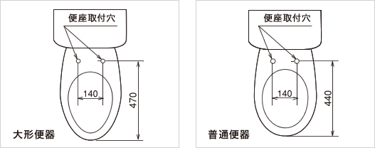 ご購入前に ～ 便座のサイズについて～