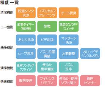 機能一覧表