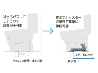 選べる排水